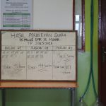 Hasil Perhitungan Cepat